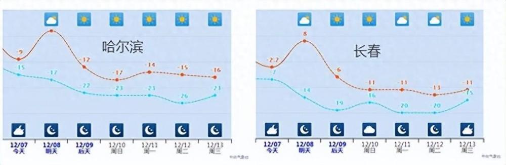 bestc註冊：多地累計降溫超20℃！頫沖式氣溫暴跌即將開啓 大範圍雨雪也將鋪展開