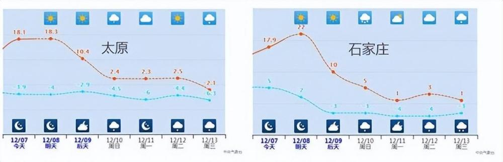 bestc註冊：多地累計降溫超20℃！頫沖式氣溫暴跌即將開啓 大範圍雨雪也將鋪展開