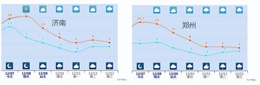 bestc註冊：多地累計降溫超20℃！頫沖式氣溫暴跌即將開啓 大範圍雨雪也將鋪展開