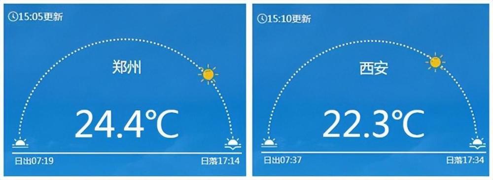 bestc註冊：多地累計降溫超20℃！頫沖式氣溫暴跌即將開啓 大範圍雨雪也將鋪展開