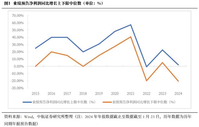 捕魚機：董忠雲：大事不過年，衹爭朝夕，春節行情有望持續