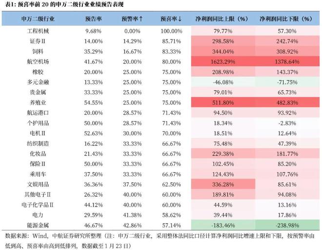 捕魚機：董忠雲：大事不過年，衹爭朝夕，春節行情有望持續