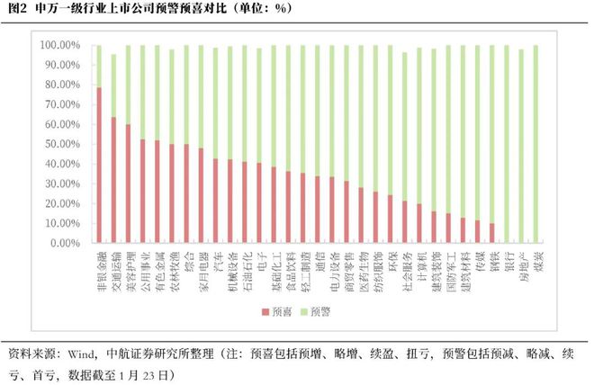 捕魚機：董忠雲：大事不過年，衹爭朝夕，春節行情有望持續
