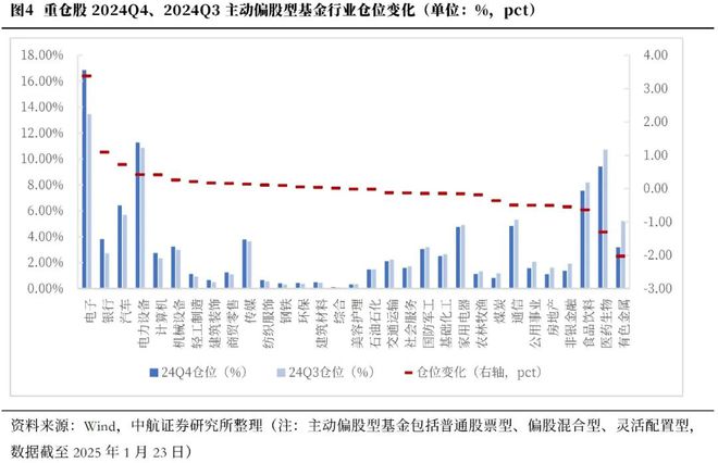 捕魚機：董忠雲：大事不過年，衹爭朝夕，春節行情有望持續